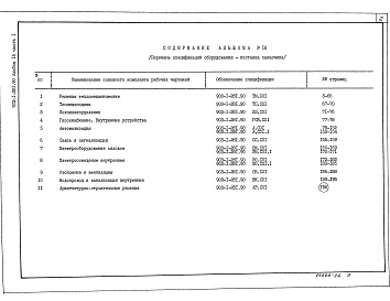 Состав альбома. Типовой проект 903-1-281.90Альбом 16 Часть 1 Спецификации оборудования. Поставка заказчика