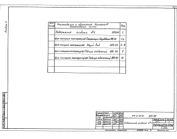 Состав альбома. Типовой проект 813-2-64.91Альбом 4 Задание заводу-изготовителю щитов    