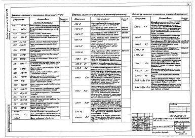 Состав альбома. Типовой проект 264-12-268.86Альбом 1 Архитектурно-строительные решения. Металлические конструкции