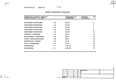 Состав альбома. Типовой проект 503-5-23.86Альбом 8 Спецификации оборудования