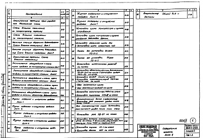 Состав альбома. Типовой проект 904-1-2/69Альбом 2 Автоматизация и КИП. Чертежи