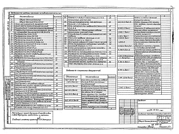 Состав альбома. Типовой проект 272-12-61сАльбом 2 Конструкции железобетонные (ниже отм. 0,000)