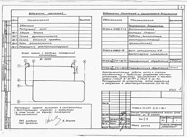 Состав альбома. Типовой проект 903-4-72.13.87Альбом 2 Раздел 2-5.1.1 Диспетчеризация (система &quot;Эталон&quot; Работы, выполняемые РПО &quot;Укрлифт&quot;)