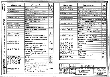 Состав альбома. Типовой проект 501-05-98.87Альбом 3 Тоннельная оповестительная сигнализация. Конструкции     