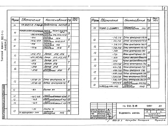 Состав альбома. Типовой проект 902-3-15Альбом 4 Строительная часть. Изделия.     