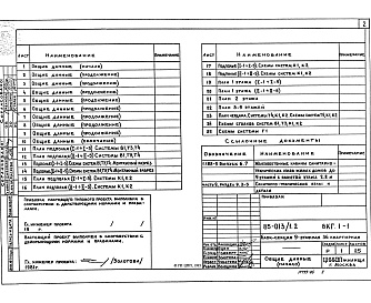 Состав альбома. Типовой проект 85-013/1.2 Альбом 7 Внутренние водопровод, канализация газопровод ниже и выше отметки 0.000 ВКГ.1-1