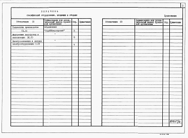 Состав альбома. Типовой проект У.803-5-7.94Альбом 2 Спецификации оборудования