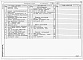 Состав фльбома. Типовой проект 904-1-88.91Альбом 3 Силовое электрооборудование. Электрическое освещение. Связь и сигнализация. Пожарная сигнализация