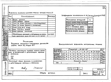 Состав альбома. Типовой проект 179-01в.85Альбом 5 Часть 1 Архитектурно-строительные чертежи выше отм. 0.000. Часть 2 Отопление и вентиляция выше отм. 0.000. Часть 3 Водоснабжение и канализация выше отм. 0.000. Часть 4 Газоснабжение. Часть 5 Электрооборудование. Часть 6 Устройства связи