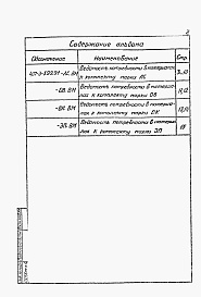 Состав альбома. Типовой проект 407-3-599.91Альбом 4 Ведомости потребности в материалах.