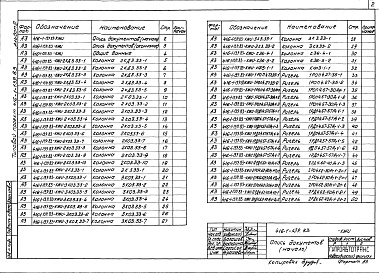 Состав альбома. Типовой проект 416-1-139.83Альбом 3 Строительные изделия    