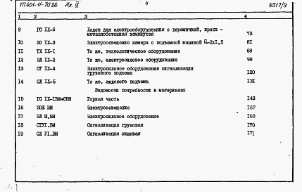 Состав альбома. Типовой проект 401-11-70.86Альбом 9  Подъемная машина типа Ц-2х1,5. Сметы и ведомости потребности в материалах     