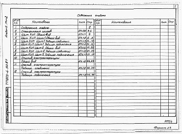 Состав альбома. Типовой проект 903-4-120.87Альбом 6 Щиты автоматизации. Задание заводу-изготовителю