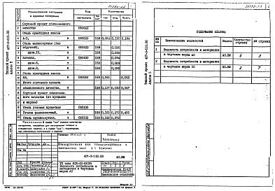 Состав альбома. Типовой проект 407-3-518.88Альбом 5  Ведомости потребности в материалах    