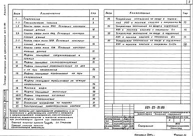 Состав альбома. Типовой проект 501-05-81.86Альбом 1 Исходные данные. Рекомендации по монтажу