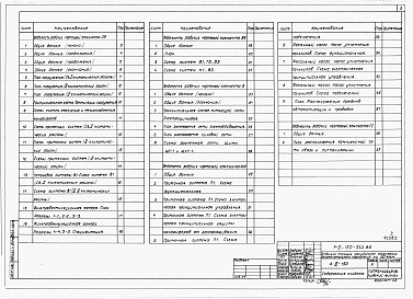 Состав альбома. Типовой проект А-III-150-322.86Альбом 2 Отопление и вентиляция. Водопровод и канализация. Электрооборудование. Связь и сигнализация. Автоматизация.     