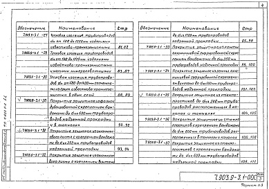 Состав альбома. Серия 7.903.9-3 КонструкцияВыпуск 1 Теплоизоляционные конструкции. Рабочие чертежи . Части 1, 2