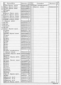 Состав альбома. Типовой проект 406-8-05.88Альбом 2 Блоки 1, 2, 3, 4. Степень очистки до 500 и 200 мг/л    