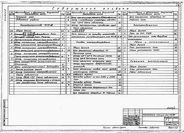 Состав альбома. Типовой проект 904-1-92.92Альбом 3 Распределительные устройства 10 (6) кВ. Силовое электрооборудование. Электрическое освещение. Связь и сигнализация. Пожарная сигнализация. 