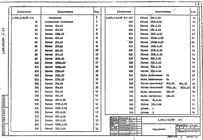 Состав альбома. Серия 1.020.1-2с/89 КонструкцииВыпуск 3-1 Ригели для опирания многопустотных плит перекрытий. Рабочие чертежи