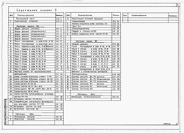 Состав альбома. Типовой проект 232-1-139.86Альбом 2 Санитарно-технические чертежи     
