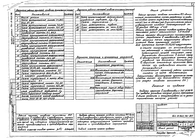 Состав альбома. Типовой проект 264-12-265с.86Альбом 3 Автоматизация сантехнических систем. Силовое электрооборудование. Пожарная сигнализация