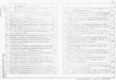 Состав альбома. Типовой проект 407-03-567.90Альбом 3 Электротехническая часть. Установочные чертежи оборудования и гирлянды изоляторов.