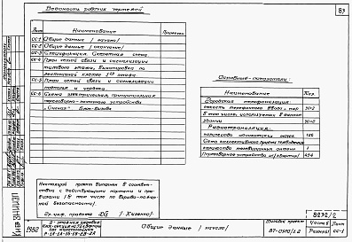 Состав альбома. Типовой проект 87-0120/1.2Части 1.85, 2, 3, 4, 5, 6  Архитектурно-строительные чертежи, отопление и вентиляция, водоснабжение и канализация, газоснабжение, электрооборудование, устройства связи на отм. выше 0.000