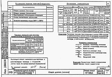 Состав альбома. Типовой проект 87-082/2Альбом 1 Часть 01,02,03 Архитектурно-строительные чертежи, отопление и вентиляция, водоснабжение и канализация ниже отм. 0.000