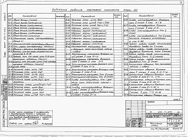 Состав альбома. Типовой проект 272-11-23пАльбом 5 Электротехническая часть, связь и сигнализация.    