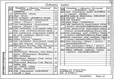 Состав альбома. Типовой проект 407-1-91.87Альбом 1 Общая пояснительная записка. Тепломеханическая и электрическая части.     