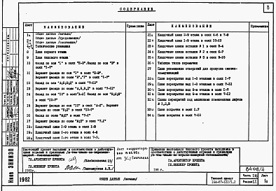 Состав альбома. Типовой проект 164-87-122/1.2Альбом 4 Части 1.85, 2,3,5,6 Архитектурно- строительные чертежи выше отм.0.000 Жилой блок