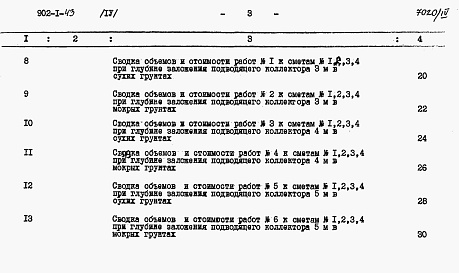 Состав альбома. Типовой проект 902-1-43Альбом 4 Сметы