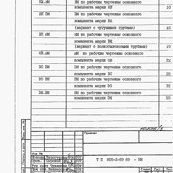 Состав фльбома. Типовой проект 805-2-89.89Альбом 5. ВМ Ведомости потребности в материалах.