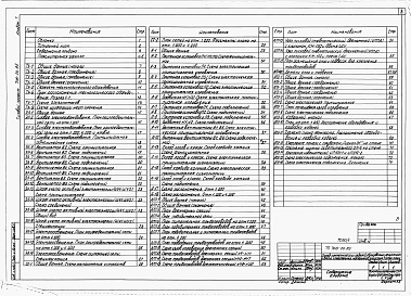 Состав альбома. Типовой проект 708-20.85Альбом 1 Пояснительная записка: технология производства, электротехнические решения, связь и сигнализация, автоматизация санитарно-технических систем, автоматическое пожаротушение.      