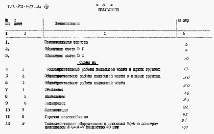 Состав альбома. Типовой проект 902-1-37Альбом 8 Сметы (глубина заложения подводящего коллектора 4,0 м)   