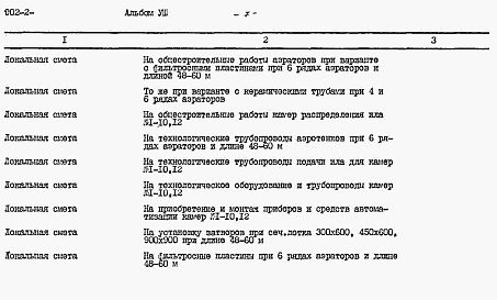 Состав альбома. Типовой проект 902-2-396.86Альбом 8 Сметы. Части 1 и 2     