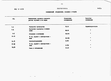 Состав альбома. Типовой проект 802-9-49.85Альбом 2 Спецификации оборудования