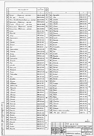Состав альбома. Типовой проект 409-29-79.86Альбом 6  Нестандартизированное оборудование. Части 1 и 2     