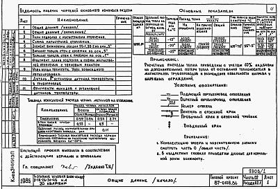 Состав альбома. Типовой проект 87-0106.86Альбом 1 Часть 01, 02, 03 Архитектурно-строительные чертежи ниже отм. 0.000. Отопление и вентиляция. Водоснабжение и канализация ниже отм. 0.000