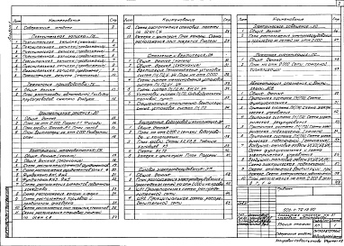 Состав альбома. Типовой проект 503-1-79.13.90Альбом 1 Пояснительная записка. Технология производства. Архитектурные решения. Конструкции железобетонные. Отопление и вентиляция. Внутренний водопровод и канализация. Силовое электрооборудование. Электрическое освещение. Пожарная сигнализация. Автоматиз