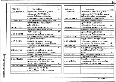 Состав альбома. Серия 5.407-119 УстановкаВыпуск 0 Материалы для проектирования