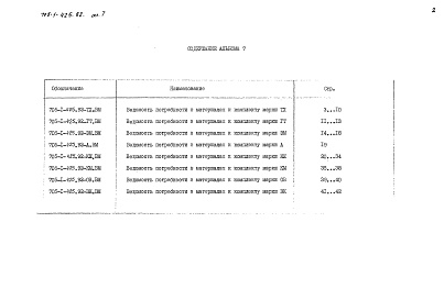 Состав альбома. Типовой проект 705-1-425.92 Альбом 7 Ведомости потребности в материалах