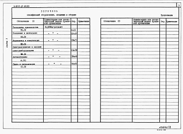 Состав альбома. Типовой проект У.814-9-8.93Альбом 2 Спецификации оборудования