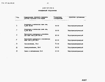 Состав альбома. Типовой проект 111-26-88.84Альбом 3 Раздел 8-2 Спецификации оборудования 