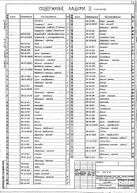 Состав альбома. Типовой проект 501-3-9Альбом 2 Выпуск 1 Конструкции металлические и заказные спецификации. Выпуск 2 Конструкции железобетонные    