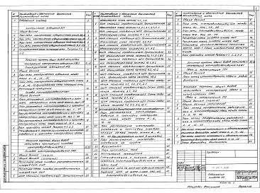 Состав альбома. Типовой проект 810-1-30.88Альбом 6 Электрическое освещение. Силовое электрооборудование. Электродосвечивание. Связь и сигнализация