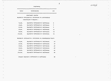 Состав альбома. Типовой проект 812-1-0124.23.92Альбом 6 Ведомости потребности в материалах