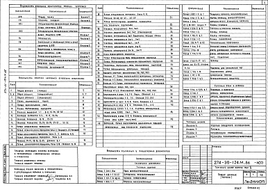 Состав альбома. Типовой проект 274-30-124м.86Альбом 0 Общая часть, генплан участка, архитектурно-строительные решения ниже отм.0.000