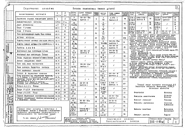 Состав альбома. Типовой проект 252-1-65мАльбом 1 Архитектурно-строительные чертежи